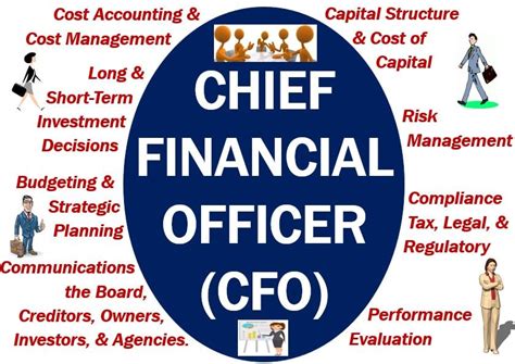 o.f.c.|what is cfo responsible for.